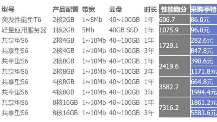 阿里云服务器多少钱一台，阿里云服务器价格解析揭秘不同类型云服务器价格，助您轻松选择性价比之选
