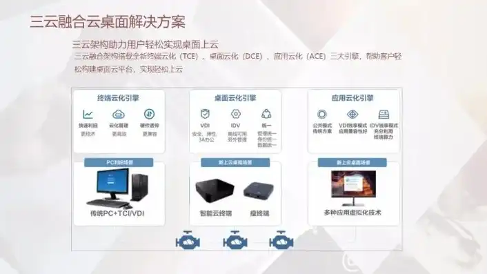 云桌面服务器系统有哪些功能和特点，云桌面服务器系统，全面解析其功能与特点