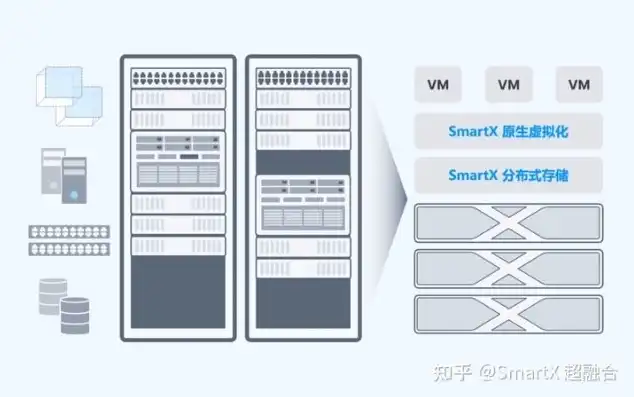 服务器虚拟化技术种类，深入探讨企业级服务器虚拟化技术架构，最适合规模部署的方案分析