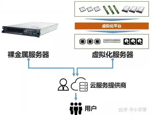 服务器虚拟化技术种类，深入探讨企业级服务器虚拟化技术架构，最适合规模部署的方案分析