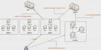 cdn文件夹，CDN文件存储，技术原理、应用场景及优化策略探讨
