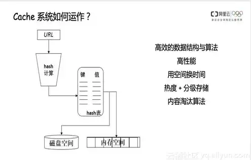 cdn文件夹，CDN文件存储，技术原理、应用场景及优化策略探讨