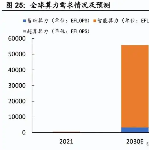 服务器作用和主要功能有哪些，深入解析服务器作用与主要功能，支撑现代信息社会的基石