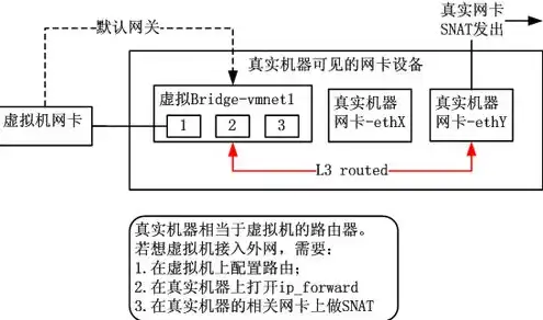 vmware虚拟机时间不对，深入剖析VMware虚拟机时间同步问题及解决方案