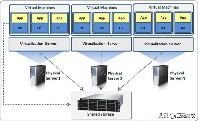 vmware迁移kvm，深入解析VMware到KVM虚拟机迁移原理及实践步骤