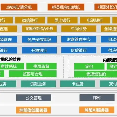 信创云主机解决方案有哪些，信创云主机解决方案，助力企业数字化转型新引擎