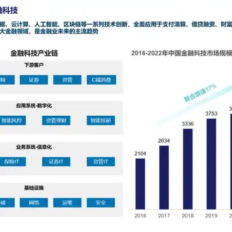 信创云主机解决方案有哪些，信创云主机解决方案，助力企业数字化转型新引擎