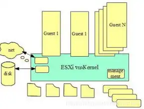 kvm server，KVM服务器搭建指南，从零开始打造高效虚拟化环境