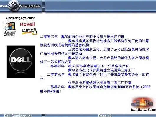 戴尔服务器产品介绍ppt，深度解析戴尔服务器产品系列，性能卓越、安全可靠、创新无限