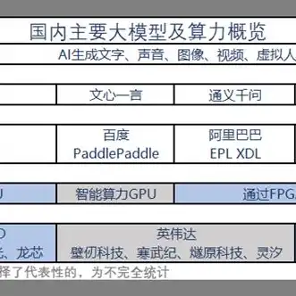 如何让服务器运行多套系统程序，深度解析，如何在服务器上实现多套操作系统的并行运行