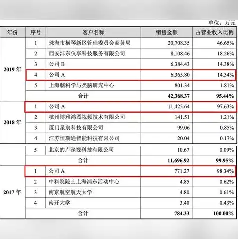 服务器可以做啥，服务器多元化盈利模式解析，挖掘潜在商机，开启财富之门