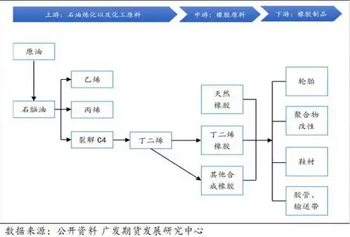 服务器多钱，揭秘服务器成本，价格构成及影响因素深度分析