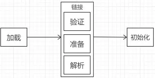 块存储包括，深入解析块存储与对象存储，存储类型及其应用场景对比