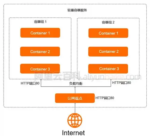 轻量应用服务器使用教程图解，轻量应用服务器使用教程，图解全面解析，轻松入门！