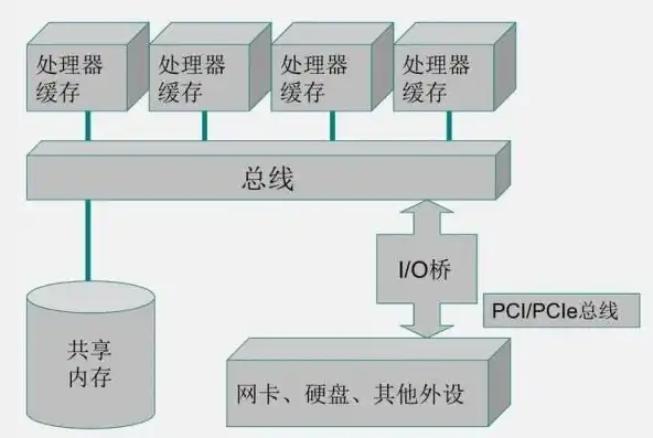 简单的存储服务器是什么类型，简单存储服务器的类型、原理及应用