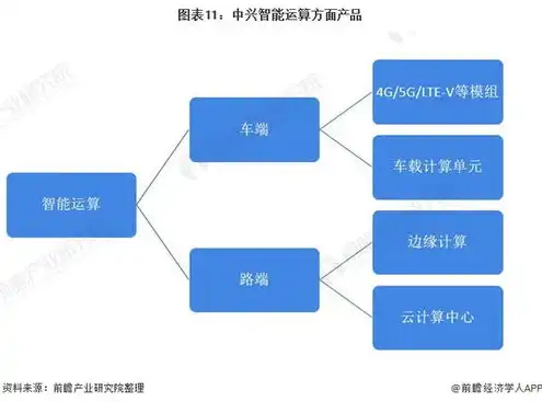 智能刀片服务器价格表，智能刀片服务器价格解析，市场行情一览与选购指南