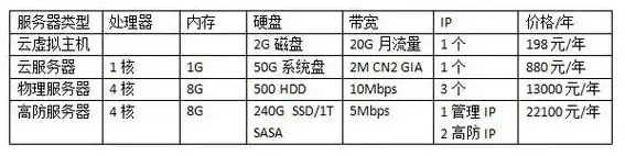 电信云服务器怎么样，深度解析，电信云服务器租用价格与性能优势全面揭秘