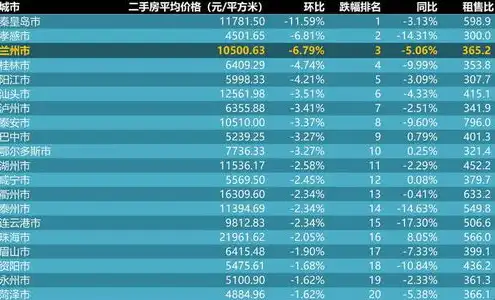 国内知名服务器厂家及价格排名，2023年国内知名服务器厂家及价格排名解析