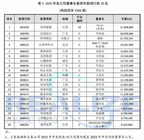 国内知名服务器厂家及价格排名，2023年国内知名服务器厂家及价格排名解析