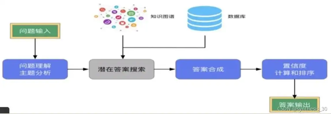 查询对象可存储数据吗，深入剖析，查询对象中的数据存储机制与优化策略