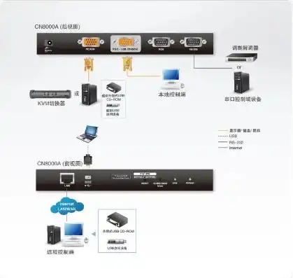 服务器kvm自动切换器怎么用啊呢安卓手机，Android手机上使用KVM服务器自动切换器的详细教程