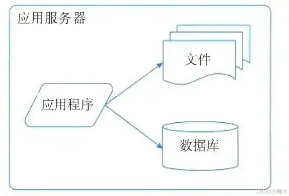 存储服务器软件1.14是什么，深入解析存储服务器软件1.14，功能升级、性能优化及实际应用案例分析