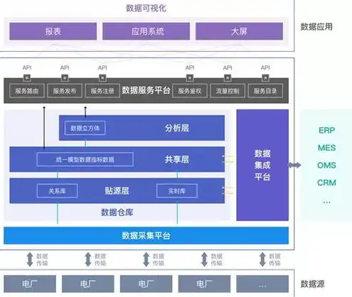 搭建云服务器有什么用处，云服务器搭建，五大用途助力企业数字化转型