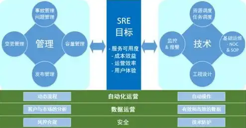 云服务是用来干什么的呢，云服务，现代企业数字化转型的重要支柱，究竟能做什么？