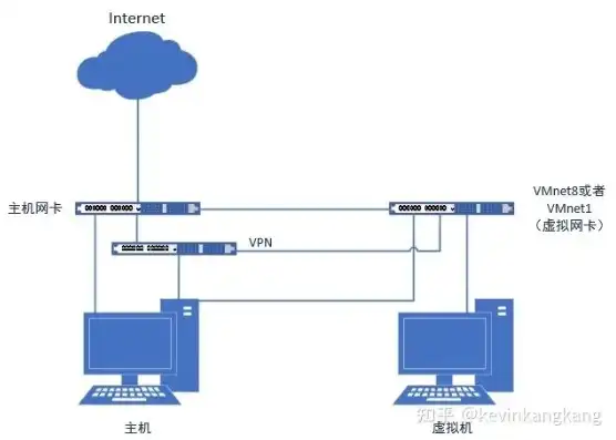 vm虚拟机与主机在不同网段互通怎么办，突破网络隔离，VM虚拟机与主机在不同网段互通的解决方案