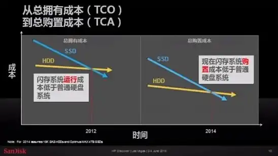 对象存储有什么用，深入解析对象存储的高昂成本，揭秘其价值与挑战并存的原因