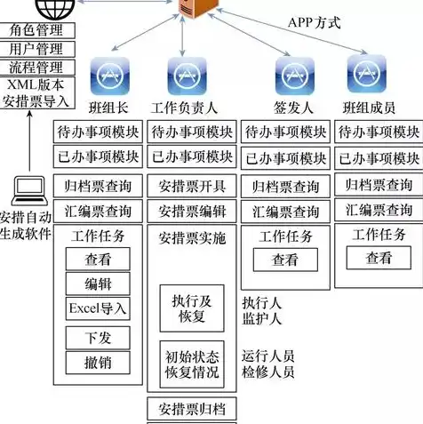 服务器作用和主要功能是什么，深入解析服务器作用与主要功能，构建高效信息化世界的基石