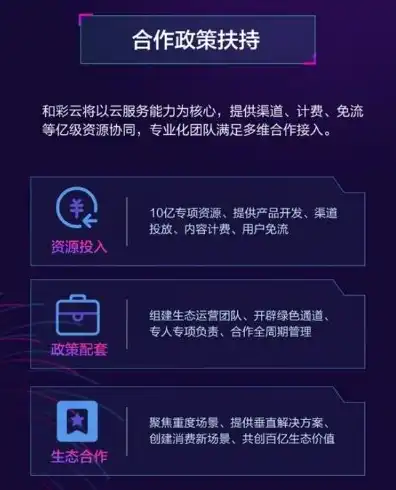 云服务体验营销方案，云服务体验营，探索未来办公新模式，畅享云端办公盛宴