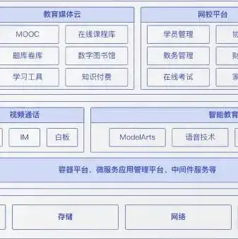 云计算的三种服务方式是什么，云计算的三大服务模式，IaaS、PaaS、SaaS详解与应用场景分析