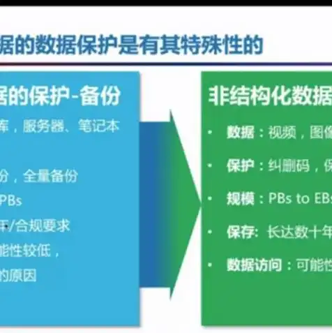 云端服务器和云端存储的区别，云端服务器与云端存储，功能、应用与选择的深度解析