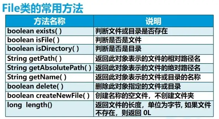 对象存储中一个文件包含哪些内容呢英语翻译， What Does a File Contain in an Object Storage?