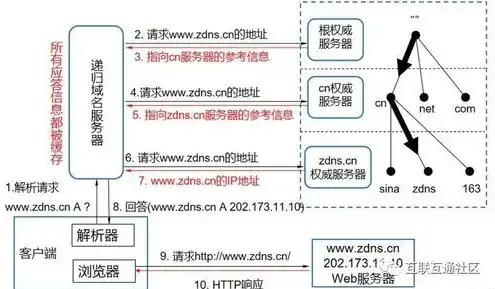 cn域名注册为个人，深入解析，个人注册cn域名的相关信息及流程详解