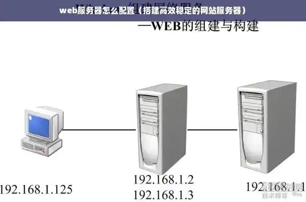 网站服务器要什么配置好，网站服务器配置指南，打造高效稳定的网络平台