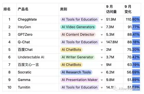 ai服务器全球排名榜，2023全球AI服务器排行榜，揭秘我国企业崛起背后的技术实力与市场布局