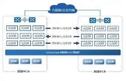 ucloud云服务器官网，UCloud云服务器深度解析，高效、稳定、安全的云计算解决方案