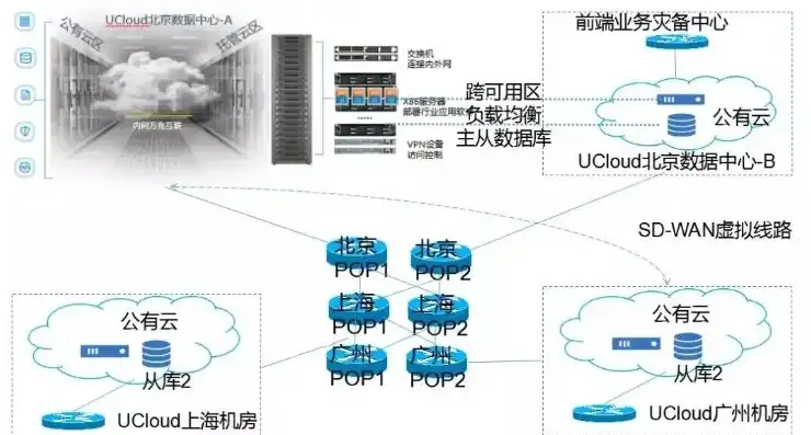 ucloud云服务器官网，UCloud云服务器深度解析，高效、稳定、安全的云计算解决方案