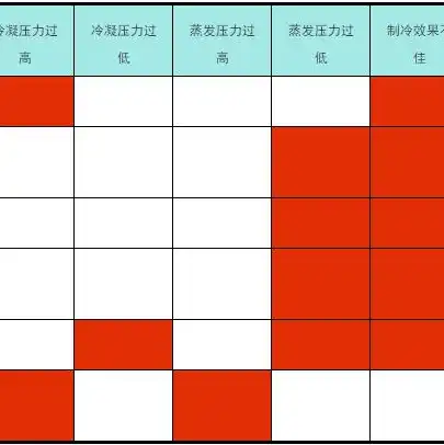 空调主机电流过高怎么解决，空调主机电流过高的原因及解决方法详解