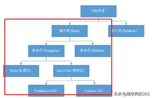 对象存储是啥，深入解析对象存储，技术原理、应用场景与未来趋势