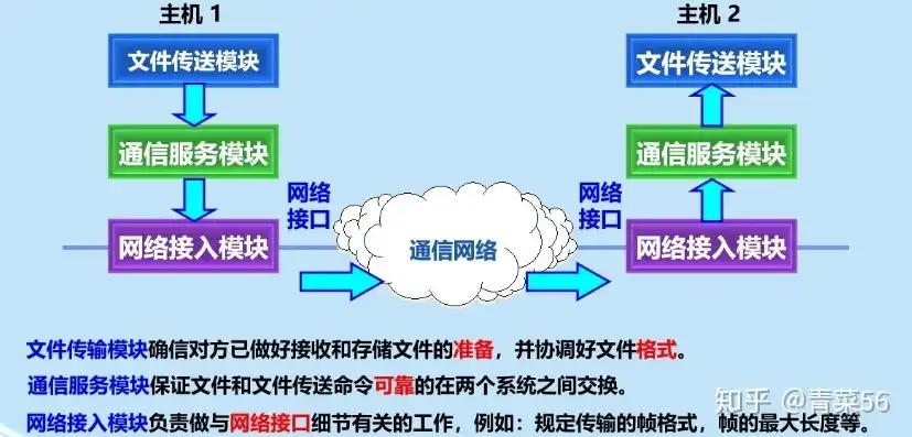 简述客户机/服务器工作模式的工作原理，深入解析客户机/服务器工作模式，协同与高效的网络通信原理