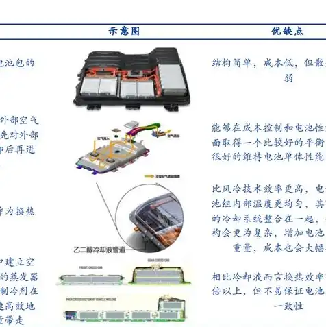 直冷和水冷的区别，直冷水冷主机，揭秘两种散热方式的差异与应用