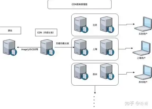 cdn存储图片，CDN文件存储技术在现代互联网中的应用与优势解析