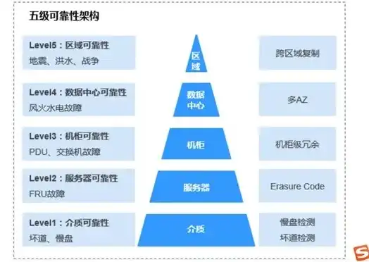 阿里对象存储价格，阿里云对象存储，全方位解析价格体系及性价比优势