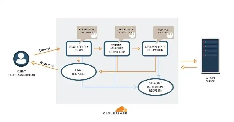 游戏服务器作用，The Role and Significance of Game Servers in the Gaming Industry