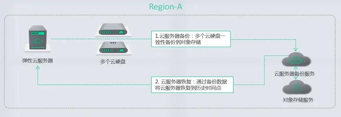 如何自制云服务器，打造个人云服务器，从零开始搭建与使用指南