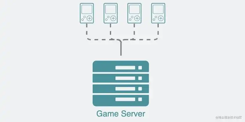 游戏服务器作用，The Role and Significance of Game Servers in the Gaming Industry