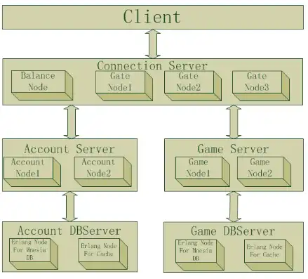 游戏服务器作用，The Role and Significance of Game Servers in the Gaming Industry